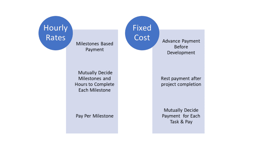 pricing module