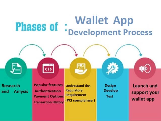 mobile wallet app development process