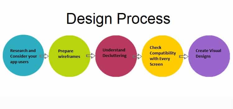 DesignProcess simpalm