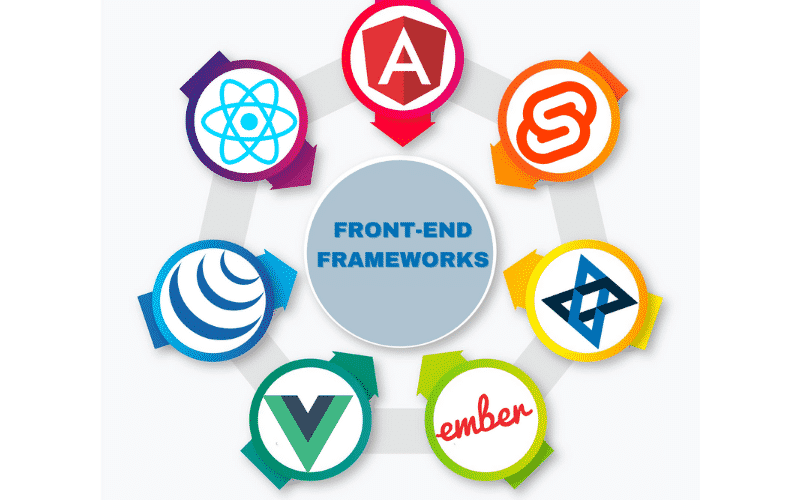 Best Frontend Frameworks and Technologies 2024