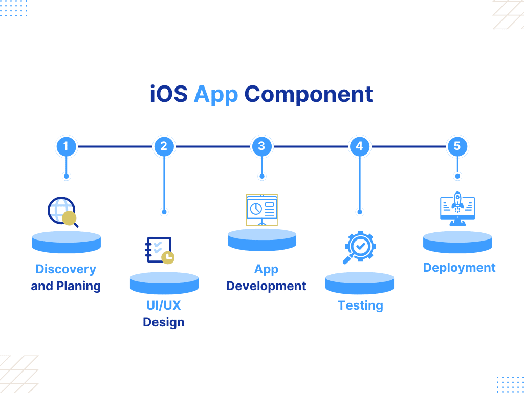 iphone app component