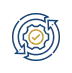 Regression testing